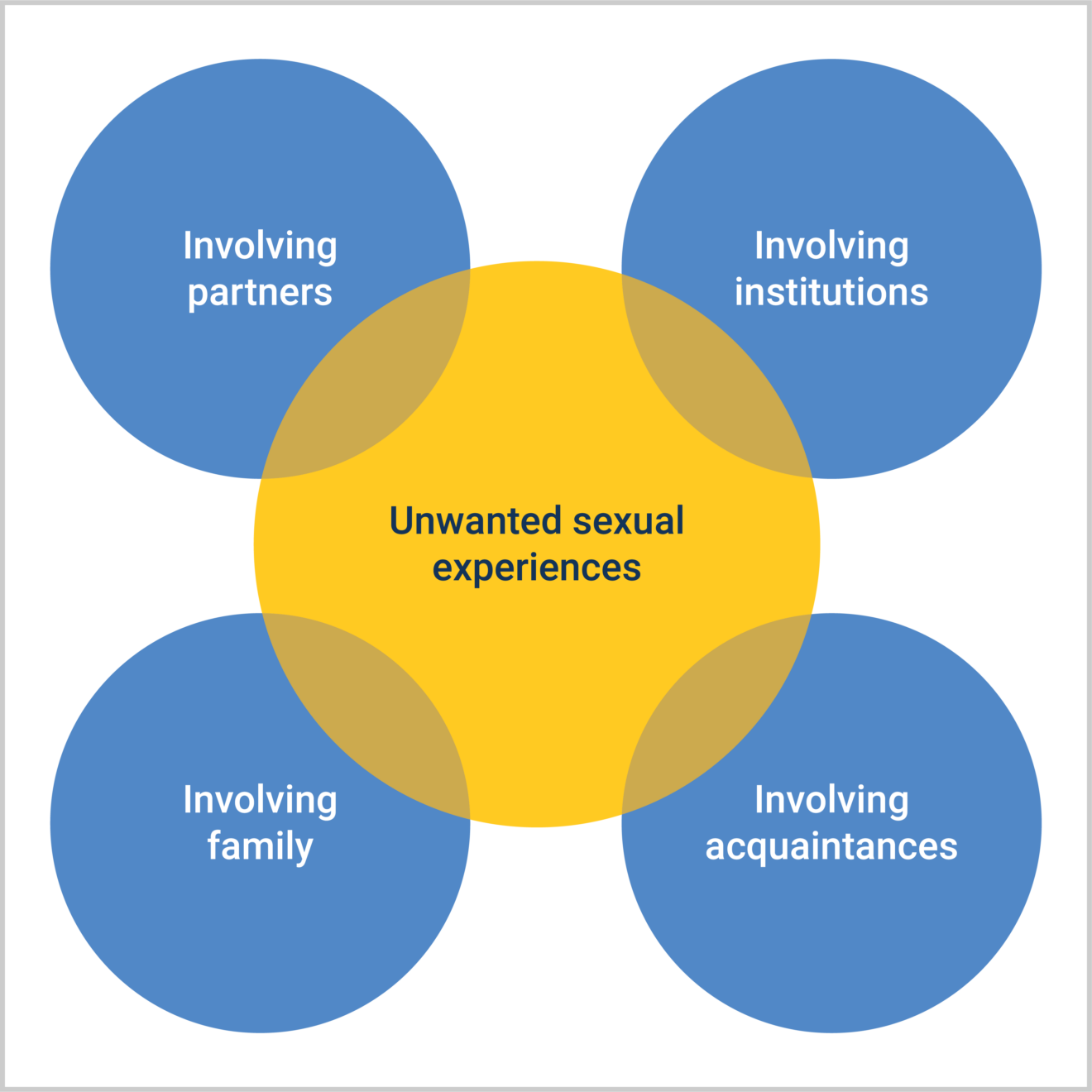 defining-unwanted-sexual-experiences-sexual-abuse-assault-of-boys